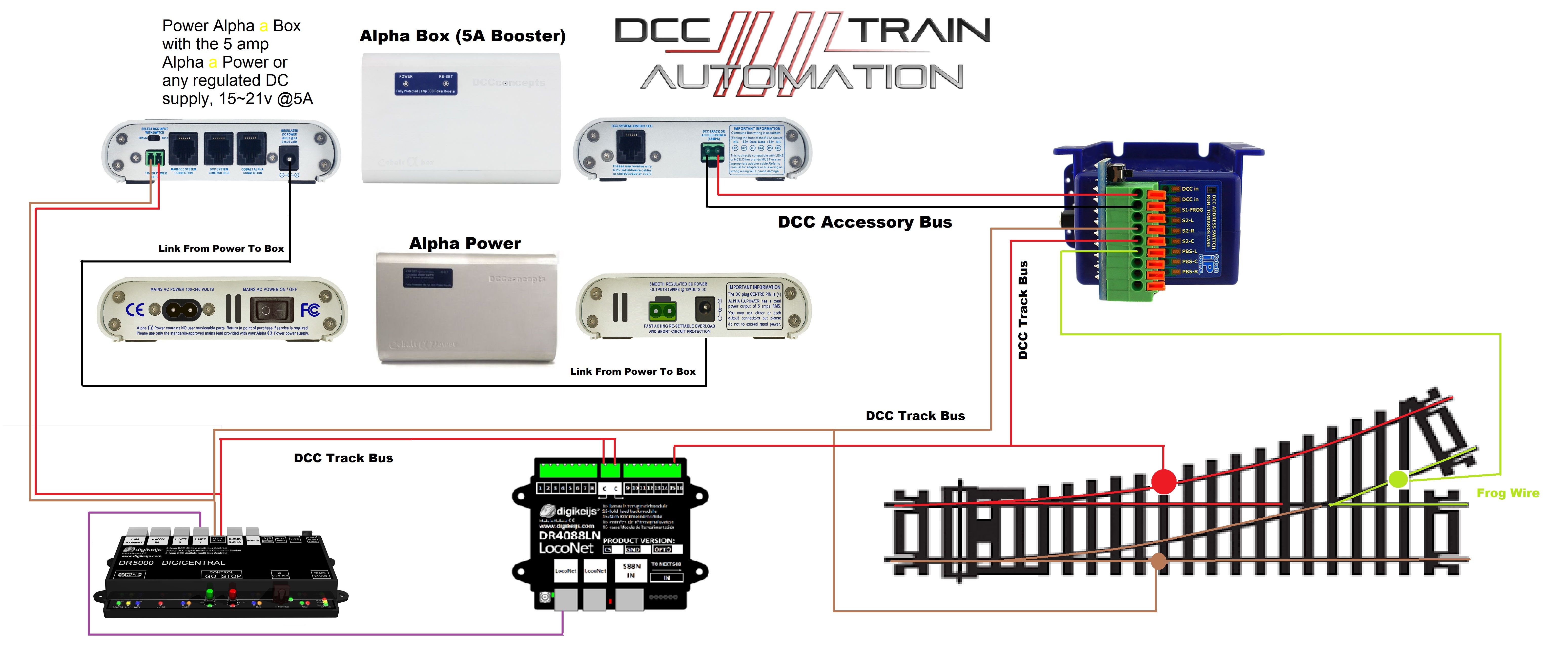 Point detection with DCC Concepts accessory bus